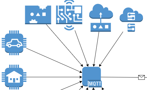 Fun With Sensors' Data